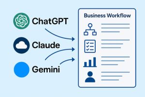 AI Implementation Strategy